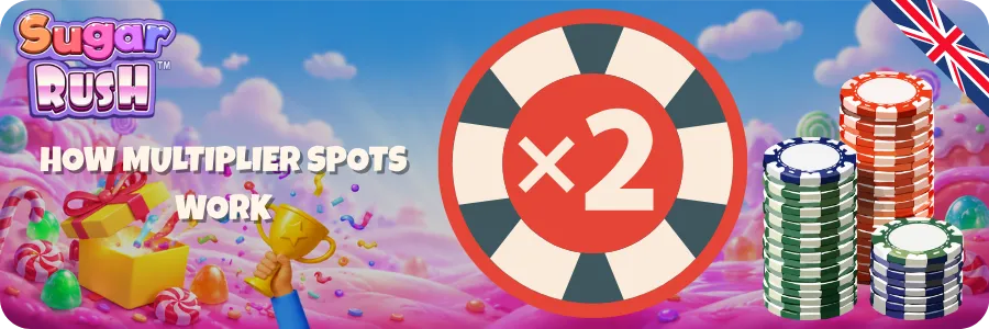 Sugar Rush free spins round with growing cell multipliers